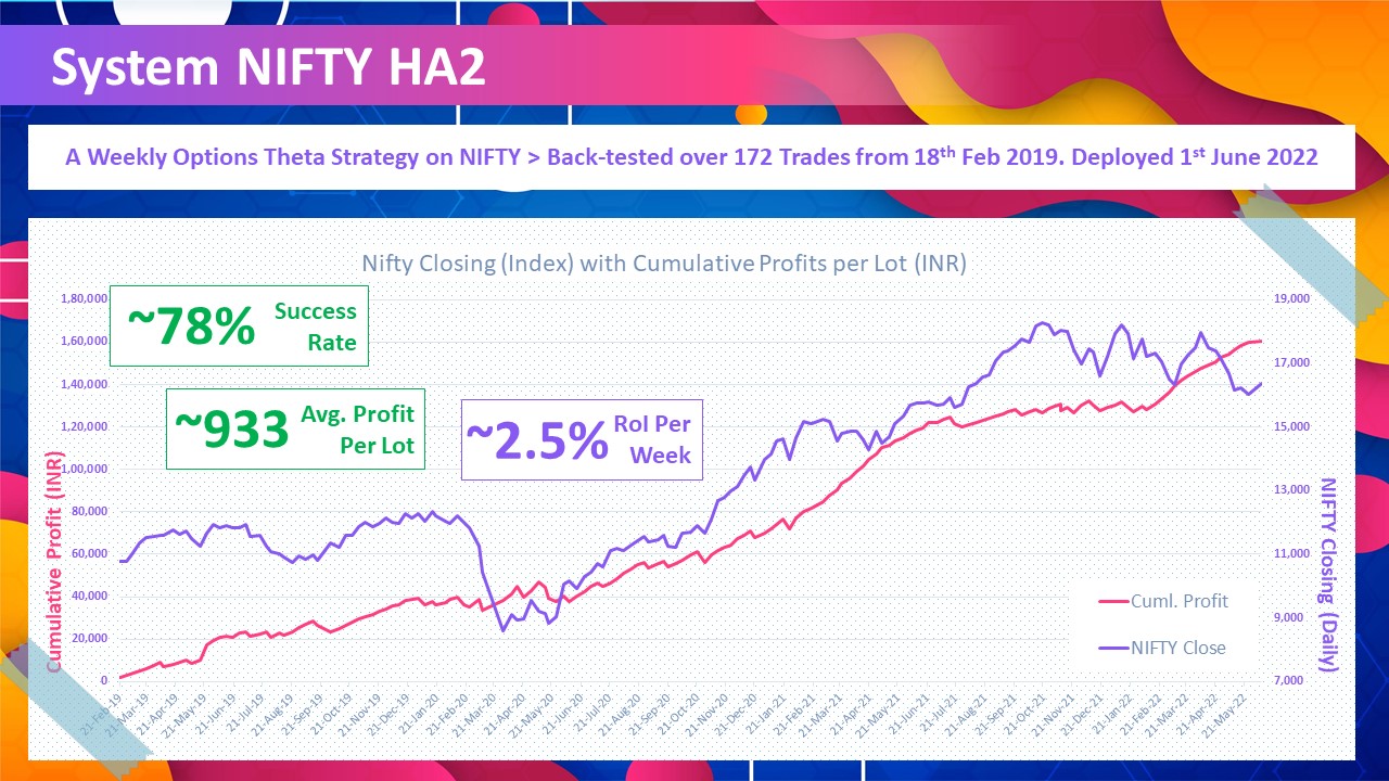 Nifty System HA2- Weekly Master for Stability